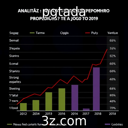 pgtada - Desempenho financeiro de provedores de jogos em análise